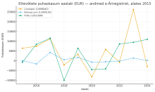 Allikas: Äriregister, koostaja: Anette Marie Volt
